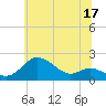 Worton Creek entrance tide chart for Saturday, June 17, 2023