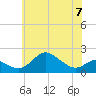 Worton Creek entrance tide chart for Wednesday, June 7, 2023