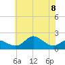 Worton Creek entrance tide chart for Thursday, June 8, 2023