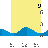 Worton Creek entrance tide chart for Friday, June 9, 2023