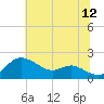 Worton Creek entrance tide chart for Wednesday, July 12, 2023