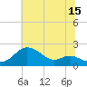 Worton Creek entrance tide chart for Saturday, July 15, 2023