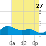 Worton Creek entrance tide chart for Thursday, July 27, 2023