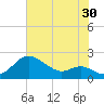 Worton Creek entrance tide chart for Sunday, July 30, 2023