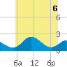 Worton Creek entrance tide chart for Thursday, July 6, 2023