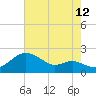 Worton Creek entrance tide chart for Saturday, August 12, 2023