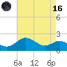 Worton Creek entrance tide chart for Wednesday, August 16, 2023