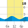 Worton Creek entrance tide chart for Friday, August 18, 2023