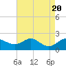 Worton Creek entrance tide chart for Sunday, August 20, 2023