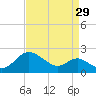 Worton Creek entrance tide chart for Tuesday, August 29, 2023