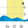 Worton Creek entrance tide chart for Wednesday, August 9, 2023