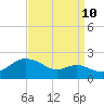 Worton Creek entrance tide chart for Sunday, September 10, 2023
