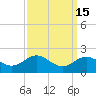 Worton Creek entrance tide chart for Friday, September 15, 2023