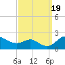 Worton Creek entrance tide chart for Tuesday, September 19, 2023