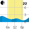 Worton Creek entrance tide chart for Friday, September 22, 2023