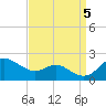 Worton Creek entrance tide chart for Tuesday, September 5, 2023