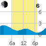 Worton Creek entrance tide chart for Wednesday, September 6, 2023