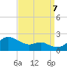 Worton Creek entrance tide chart for Thursday, September 7, 2023