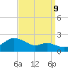 Worton Creek entrance tide chart for Saturday, September 9, 2023
