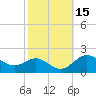 Worton Creek entrance tide chart for Sunday, October 15, 2023