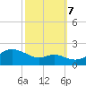 Worton Creek entrance tide chart for Saturday, October 7, 2023