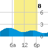 Worton Creek entrance tide chart for Sunday, October 8, 2023
