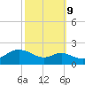 Worton Creek entrance tide chart for Monday, October 9, 2023