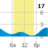 Worton Creek entrance tide chart for Friday, November 17, 2023
