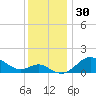 Worton Creek entrance tide chart for Thursday, November 30, 2023
