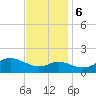 Worton Creek entrance tide chart for Monday, November 6, 2023