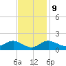 Worton Creek entrance tide chart for Thursday, November 9, 2023