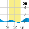 Worton Creek entrance tide chart for Friday, December 29, 2023