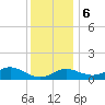 Worton Creek entrance tide chart for Wednesday, December 6, 2023