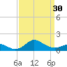 Worton Creek entrance tide chart for Saturday, March 30, 2024