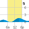 Worton Creek entrance tide chart for Tuesday, March 5, 2024