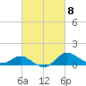 Worton Creek entrance tide chart for Friday, March 8, 2024
