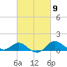 Worton Creek entrance tide chart for Saturday, March 9, 2024