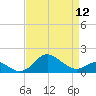Worton Creek entrance tide chart for Friday, April 12, 2024