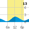 Worton Creek entrance tide chart for Saturday, April 13, 2024