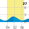 Worton Creek entrance tide chart for Saturday, April 27, 2024