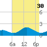 Worton Creek entrance tide chart for Tuesday, April 30, 2024