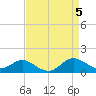 Worton Creek entrance tide chart for Friday, April 5, 2024