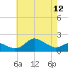 Worton Creek entrance tide chart for Sunday, May 12, 2024