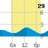Worton Creek entrance tide chart for Wednesday, May 29, 2024