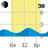 Worton Creek entrance tide chart for Thursday, May 30, 2024