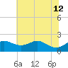Worton Creek entrance tide chart for Friday, July 12, 2024