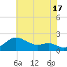Worton Creek entrance tide chart for Wednesday, July 17, 2024
