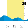 Worton Creek entrance tide chart for Monday, July 29, 2024