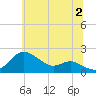 Worton Creek entrance tide chart for Tuesday, July 2, 2024