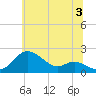 Worton Creek entrance tide chart for Wednesday, July 3, 2024